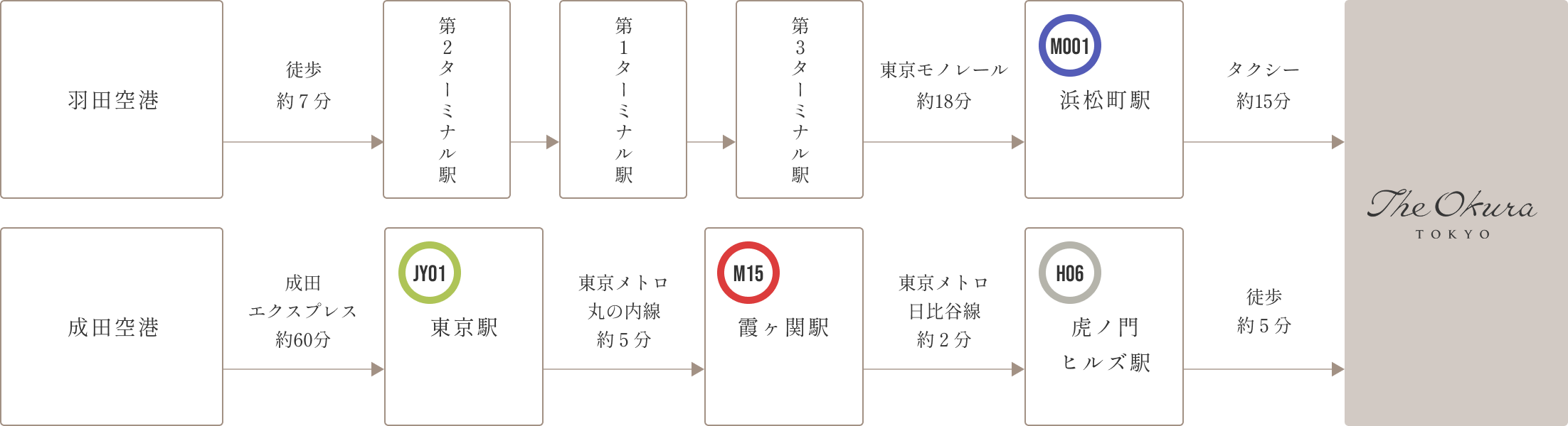 アクセス画像